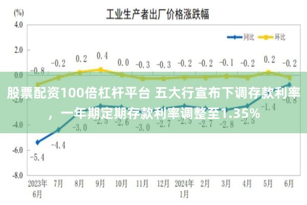 股票配资100倍杠杆平台 五大行宣布下调存款利率，一年期定期存款利率调整至1.35%