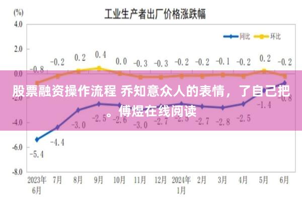 股票融资操作流程 乔知意众人的表情，了自己把。傅煜在线阅读